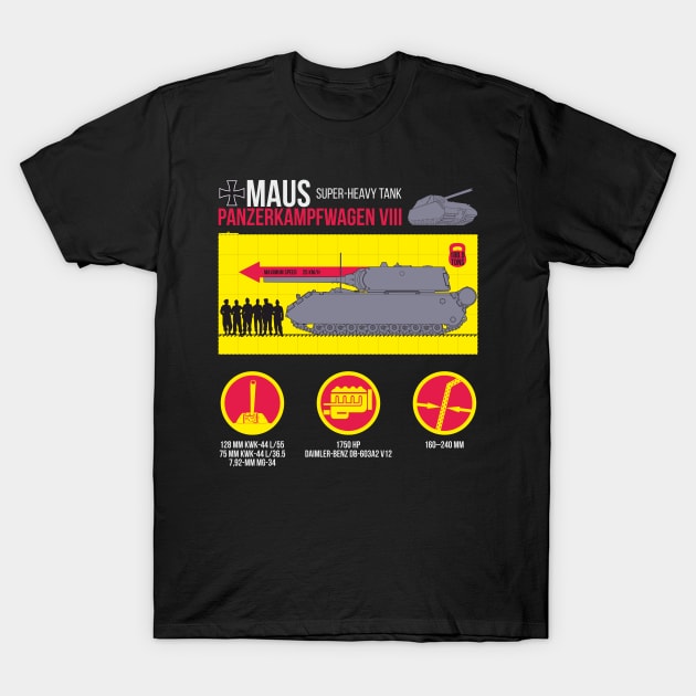 Expert of tanks! infographics Pz-VIII MAUS T-Shirt by FAawRay